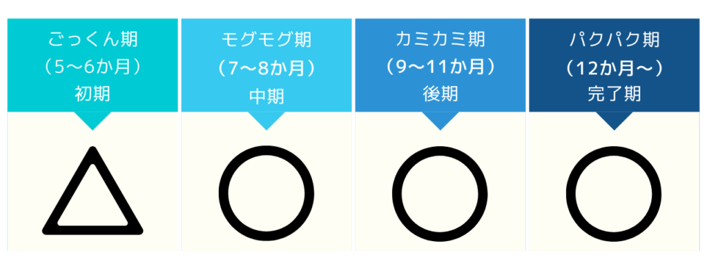 アスパラガスはいつから食べさせればいいの アスパラガスを使った離乳食の下処理方法 ゆる活日記